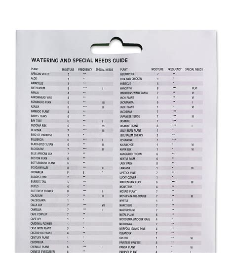 water moisture levels chart